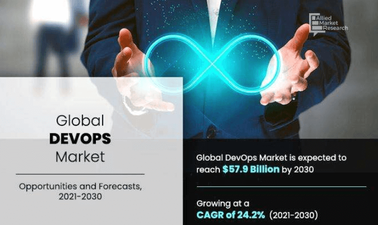 global DevOps market